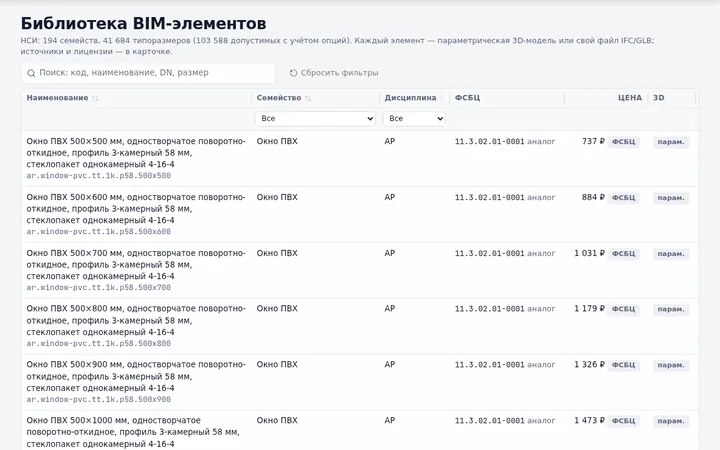 СМС: Библиотека BIM-элементов