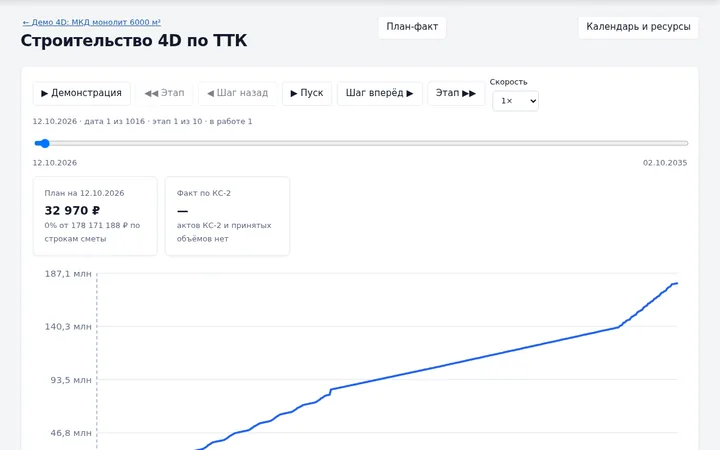 СМС: Строительство 4D по ТТК