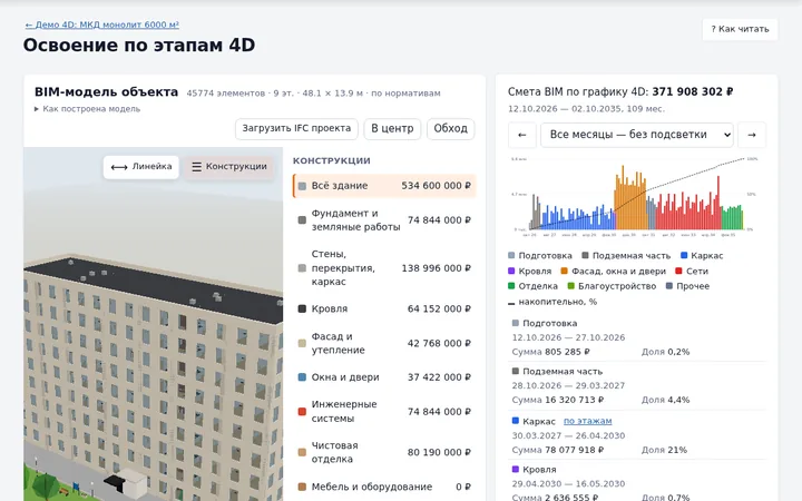 СМС: Освоение по этапам 4D