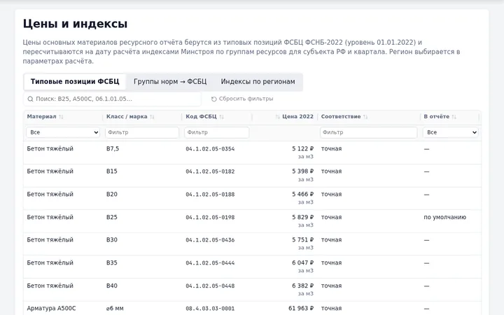 СМС: Цены и индексы